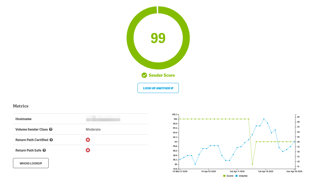 testing sender score