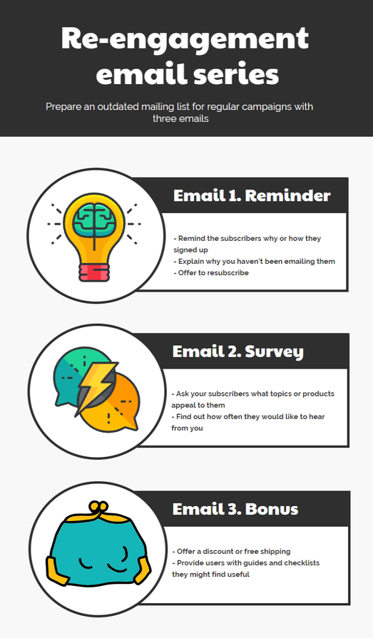 re-engagement email infographics