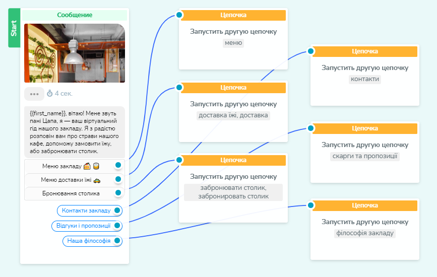 Приветственное сообщение в сервисе SendPulse