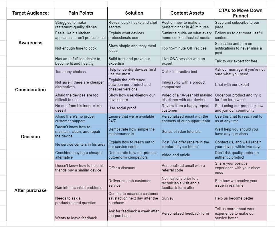 content matrix example content matrix example