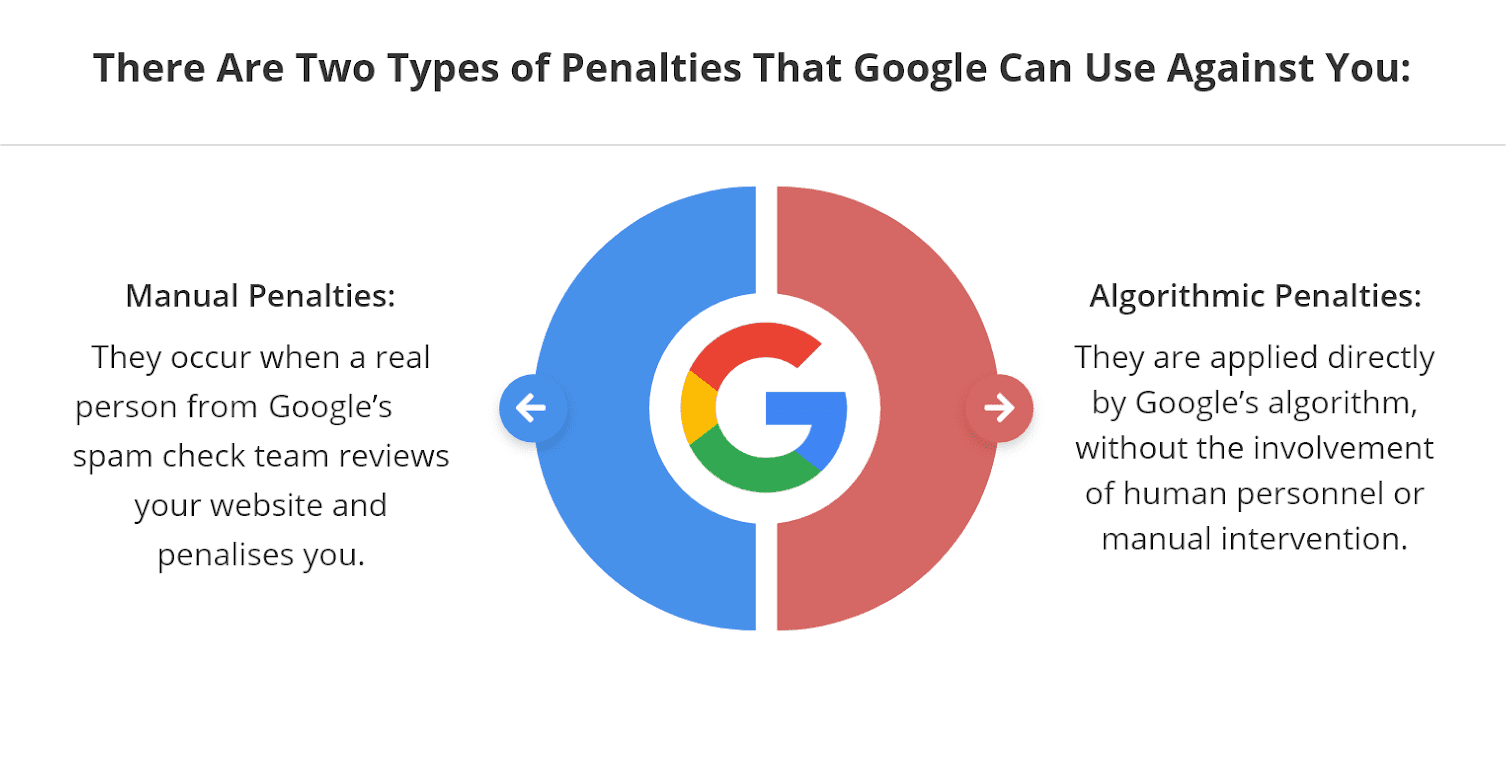 ways Google can penalize you