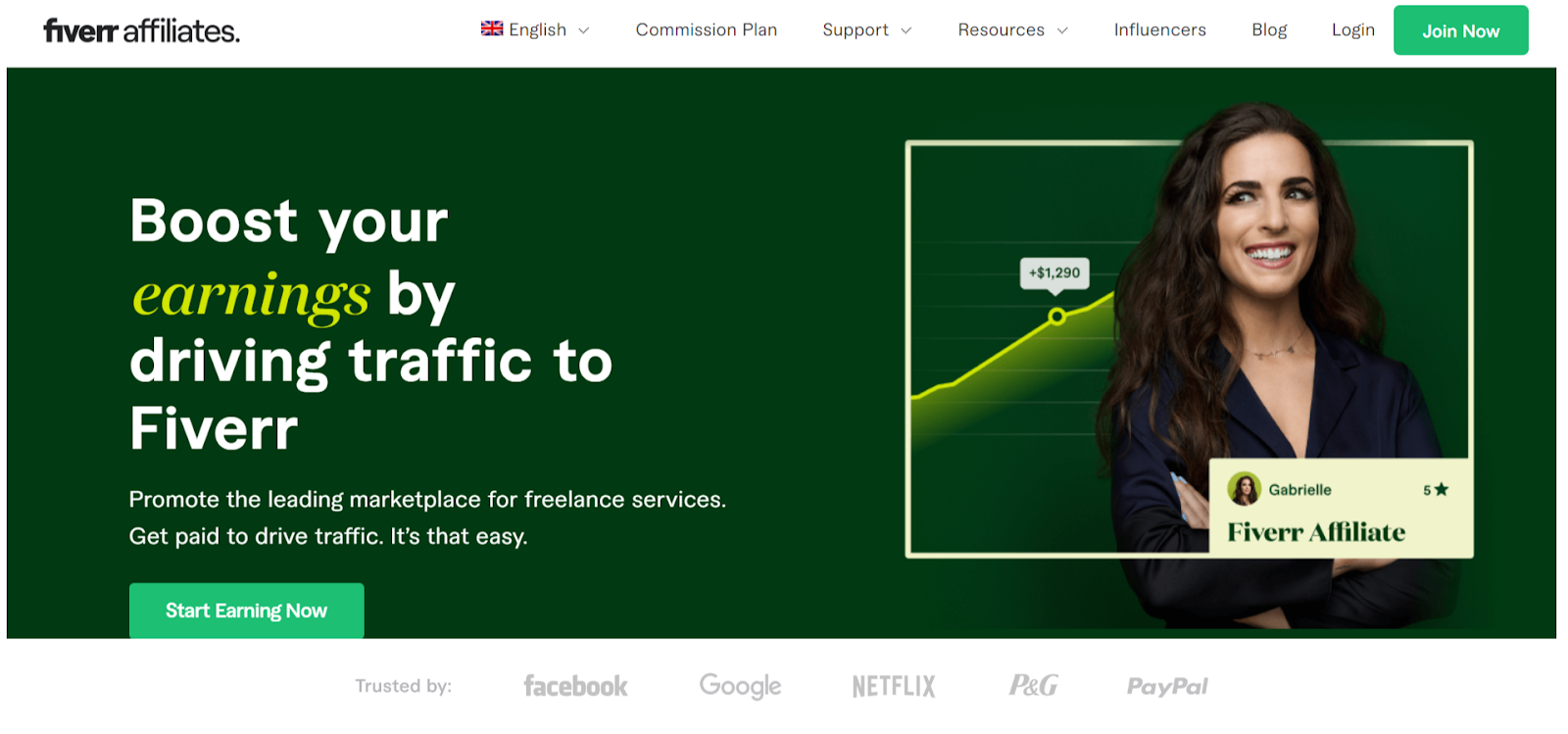 Fiverr