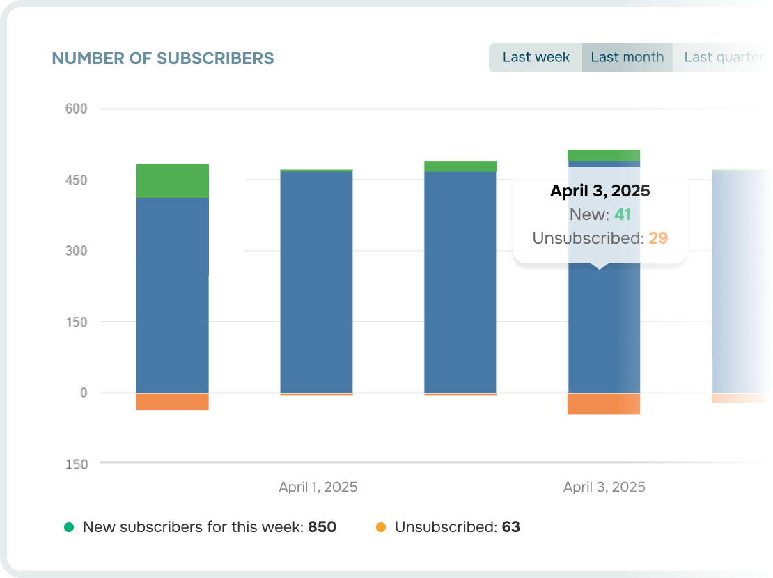 Traccia le prestazioni dell’email marketing