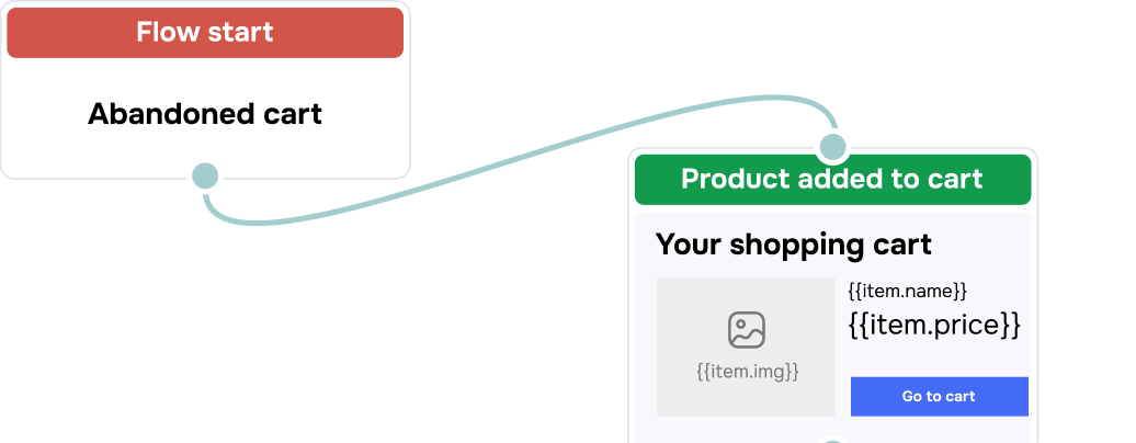 I flussi di email automatizzati introducono i nuovi arrivati ​​al tuo marchio e li guidano senza problemi alla conversione