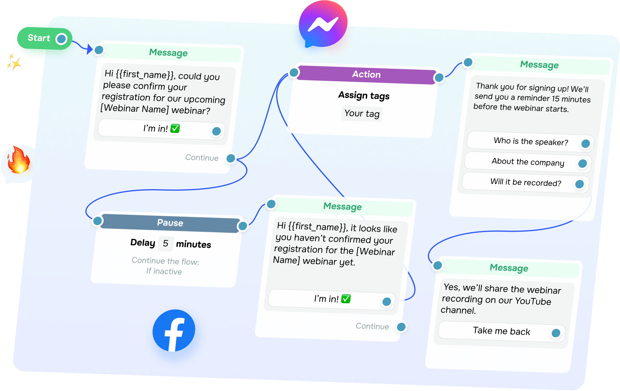 Chatbot di Facebook Messenger