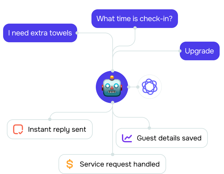 How does a chatbot for hotels reduce front desk load?