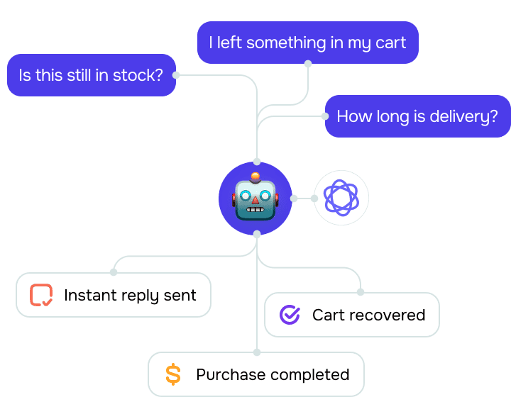 Can a retail bot reduce abandoned carts?