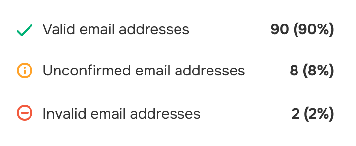 Risultati di verifica accurati Immagine 1