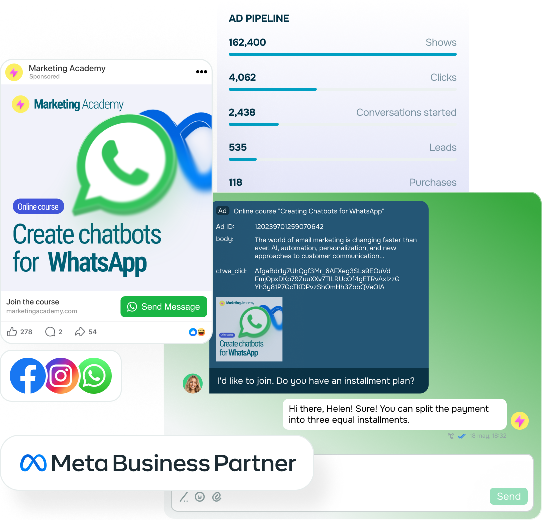 Fai ripagare i tuoi annunci click-to-WhatsApp