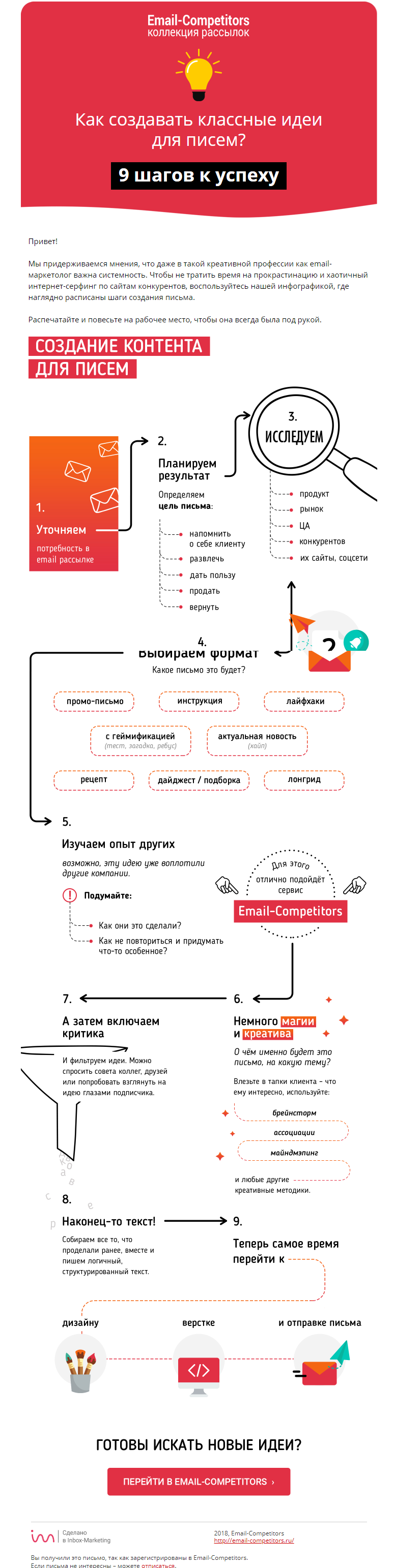 Пример инфографики-инструкции в рассылке от Email-Competitor