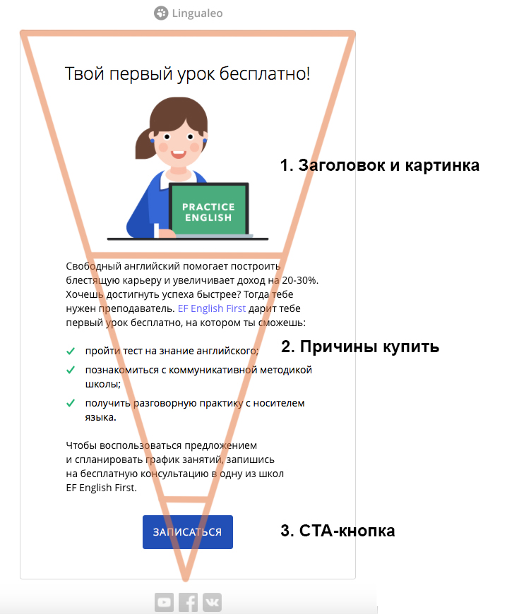 Пример метода перевернутой пирамиды Пример метода перевернутой пирамиды