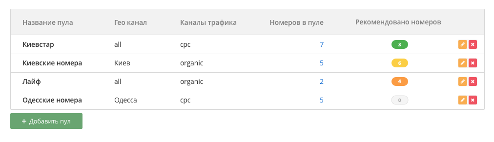 Информация о количестве номеров для динамической подмены в личном кабинете Ringostat