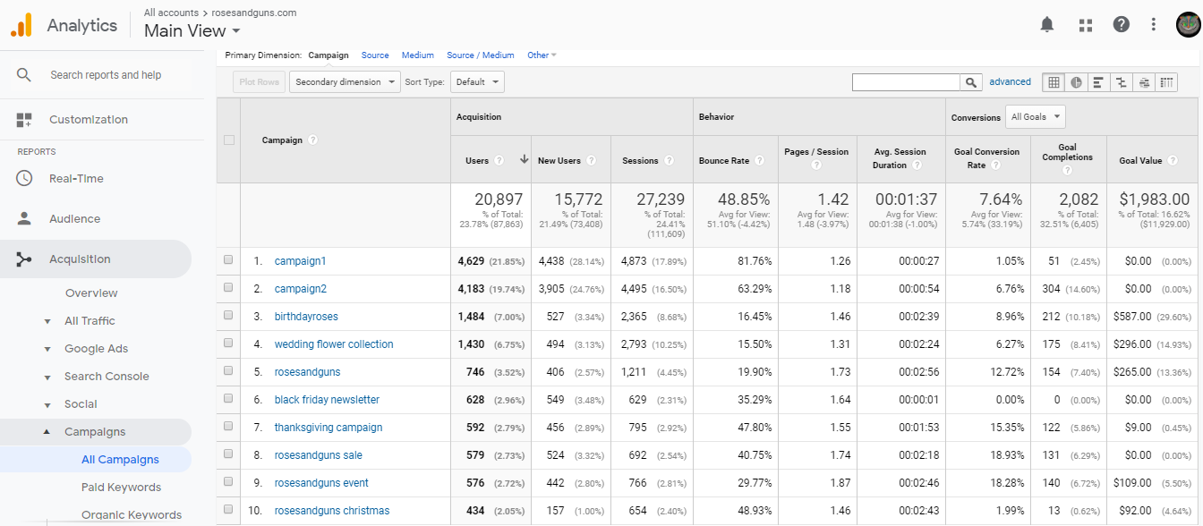 Сampaign report in Google Analytics