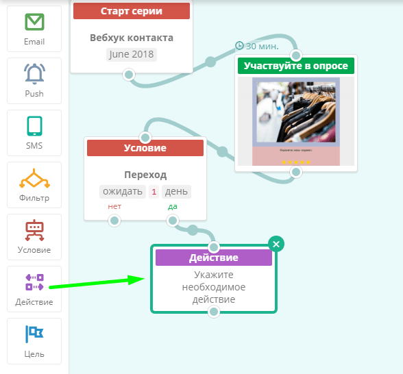 Добавление блока «Действие» в цепочку авторассылки SendPulse