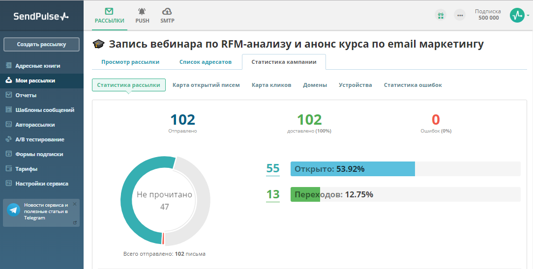 Раздел «Статистика кампании» в SendPulse