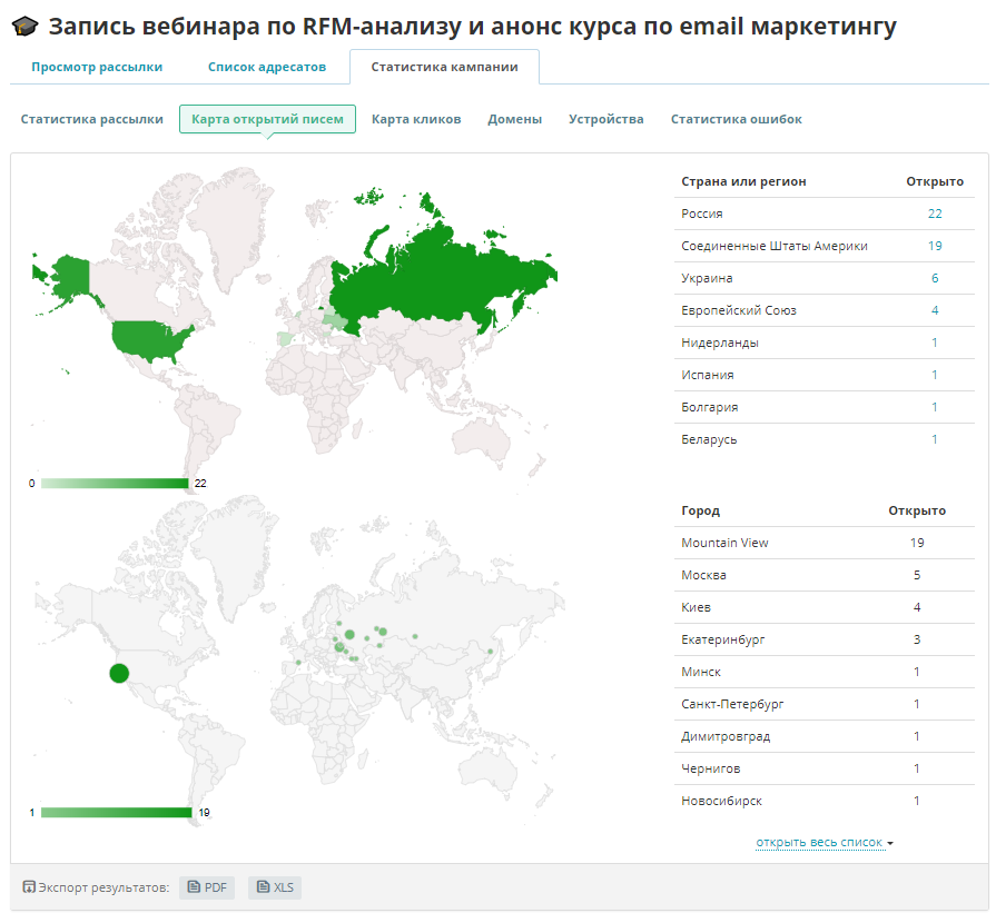 Карта открытий писем в SedPulse
