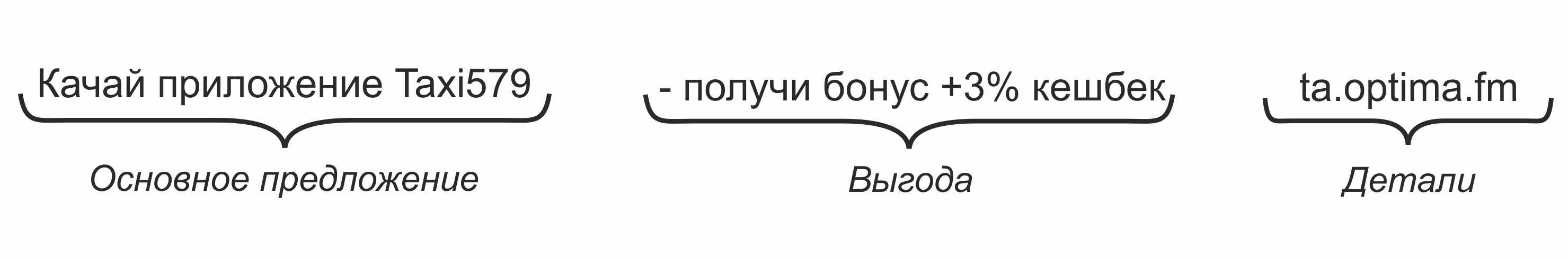  Как составить текст СМС рассылки