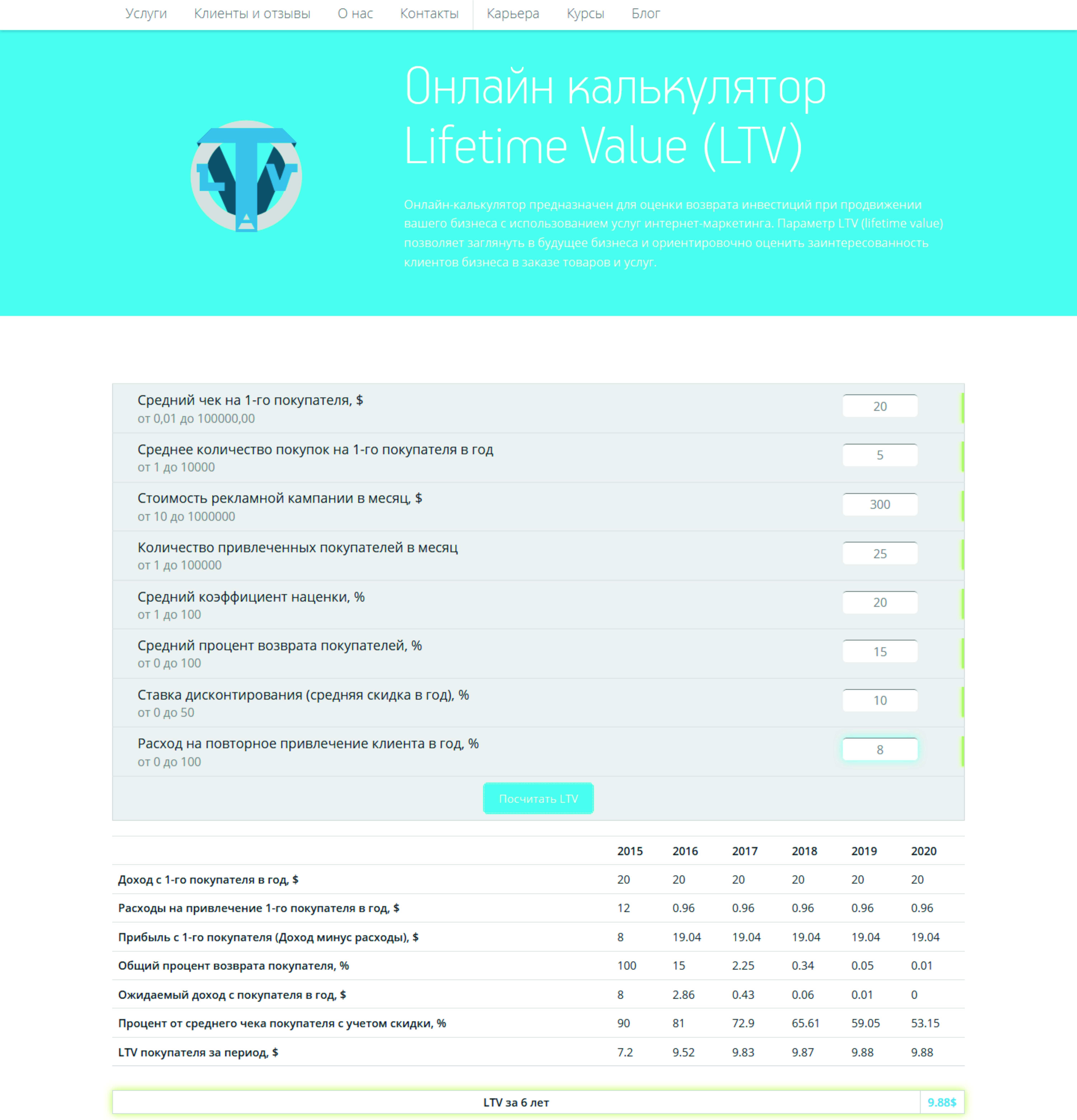 Калькулятор для расчета LTV
