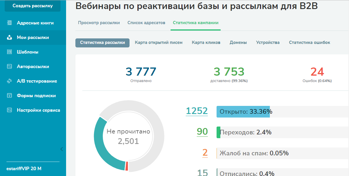 Статистика по рассылке с анонсом вебинара