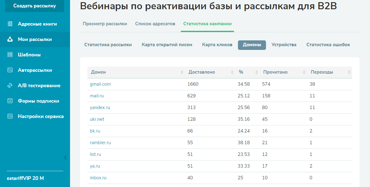 Отчет о доставке писем по разным доменам