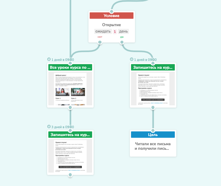 Цепочка может иметь несколько разных окончаний