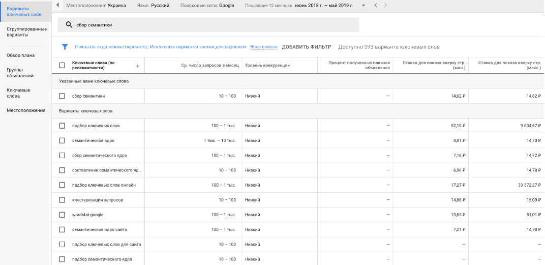 Планировщик ключевых слов AdWords Планировщик ключевых слов AdWords