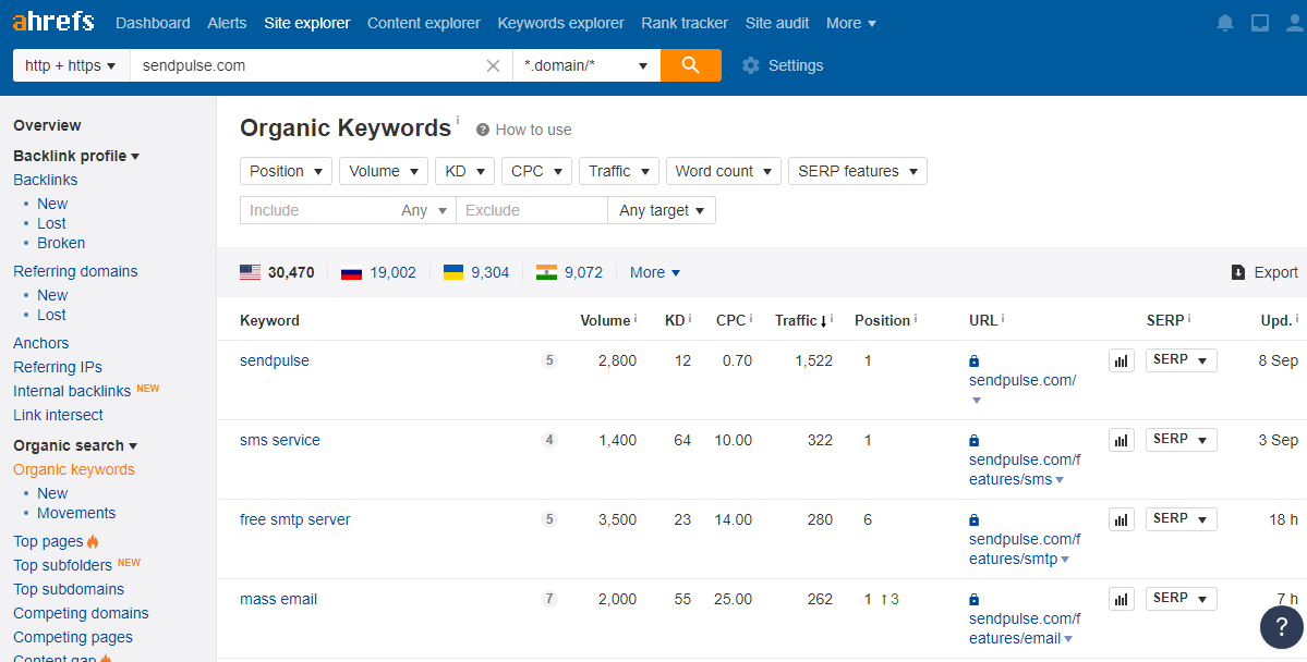 Ahrefs Ahrefs