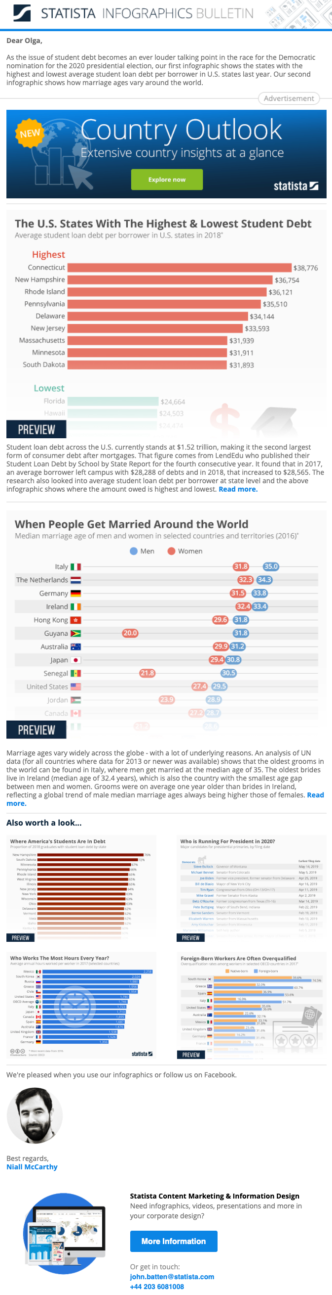 Дайджест от портала статистики Statista