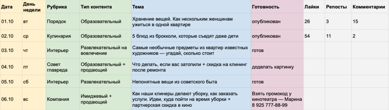 Пример контент-плана для бизнес-аккаунта Instagram в Google Таблицах Пример контент-плана для бизнес-аккаунта Instagram в Google Таблицах