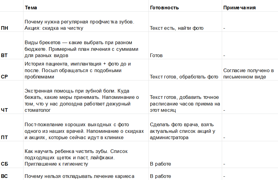 Пример контент-плана стоматологии на неделю