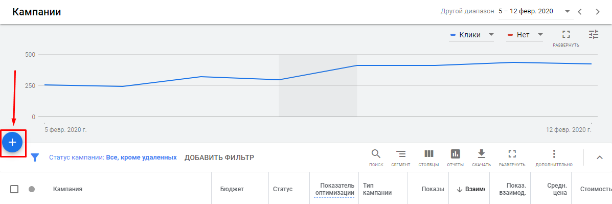 Создание новой кампании в Google Ads