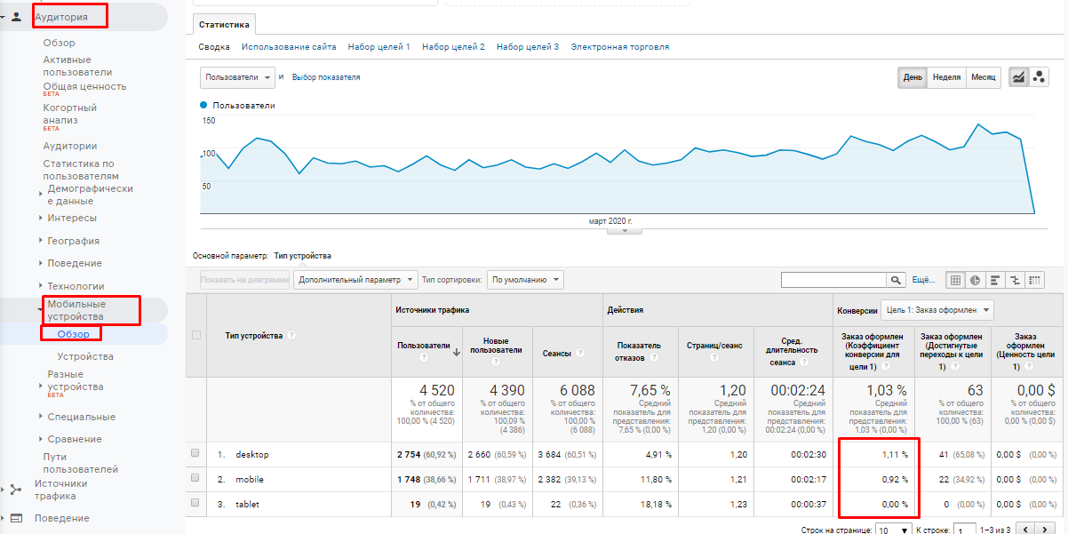 Отчет в Google Analytics