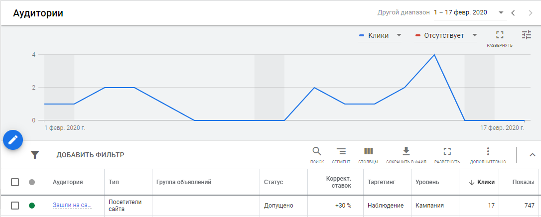 Аудитории в Google Ads