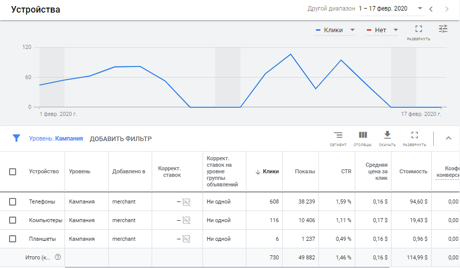 Корректировка ставки по устройству в Google Ads