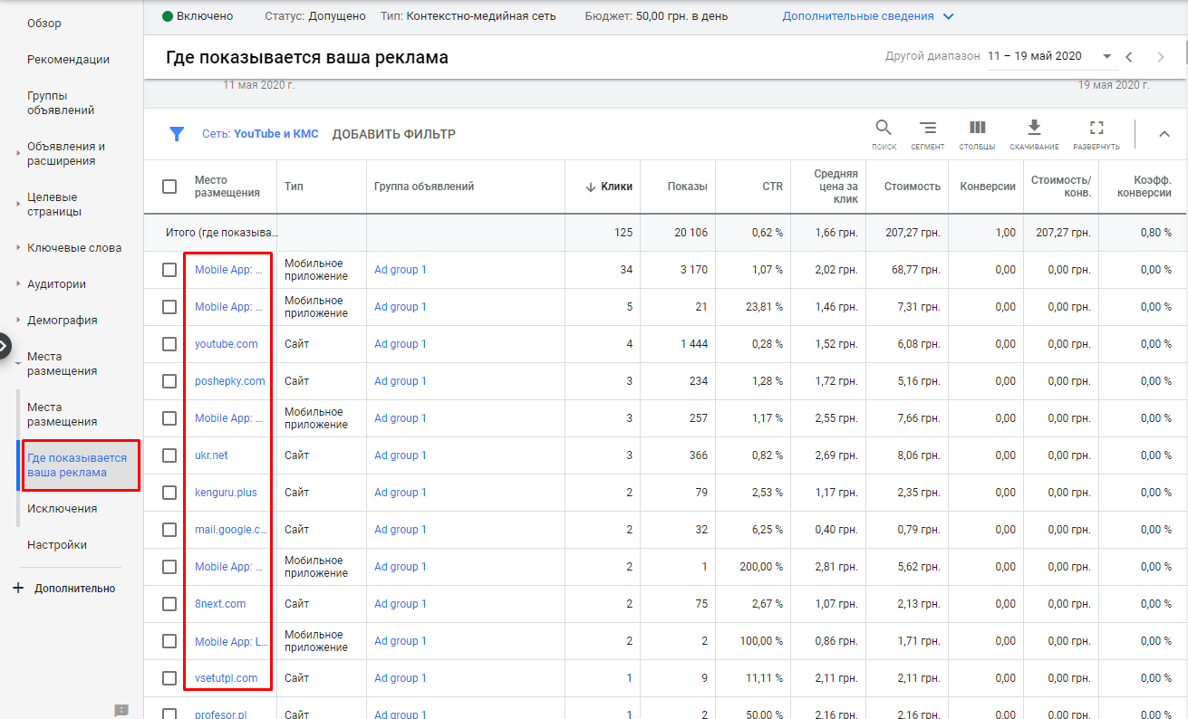 Отчет «Где показывалась ваша реклама» в Google Ads