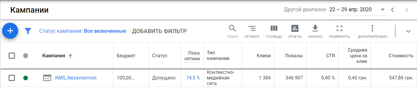 Показатели конца апреля, после работы с аудиторией по косвенным признакам