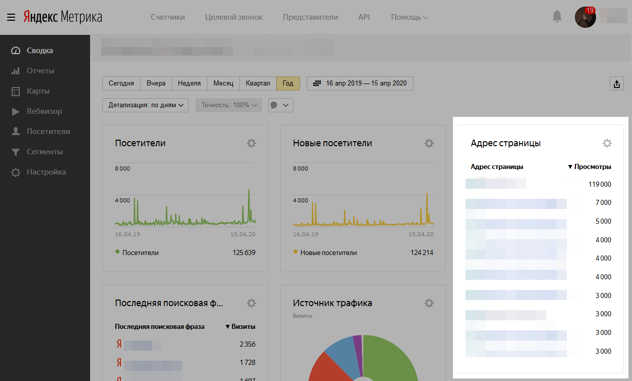 Список самых посещаемых url сайта на главной странице «Яндекс.Метрика»