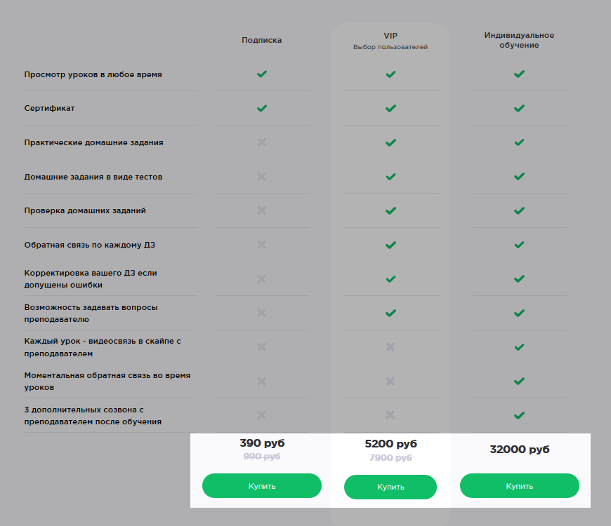 Трипваер для продажи курса