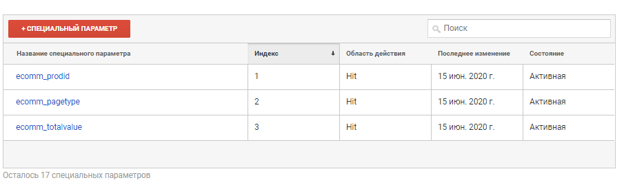 Созданные параметры в Google Analytics