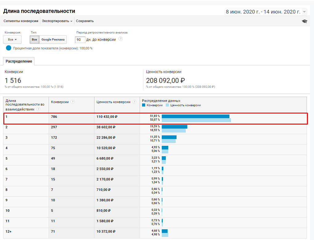 Отчет в Google Analytics «Длина последовательности»