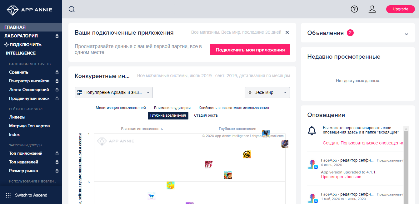 Главная страница AppAnnie Главная страница AppAnnie