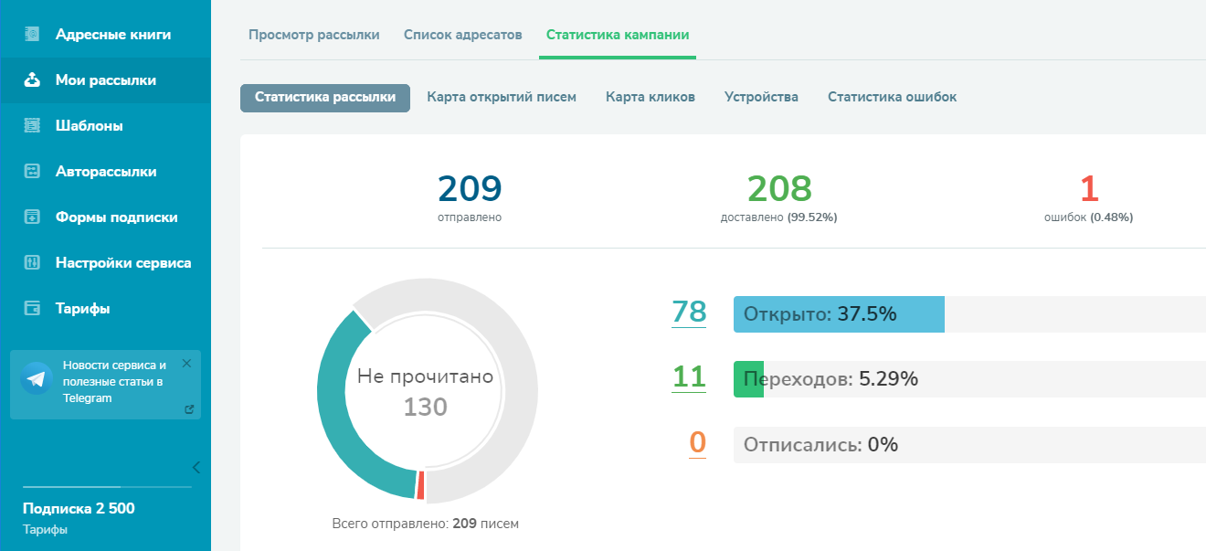 Статистика рассылки в SendPulse