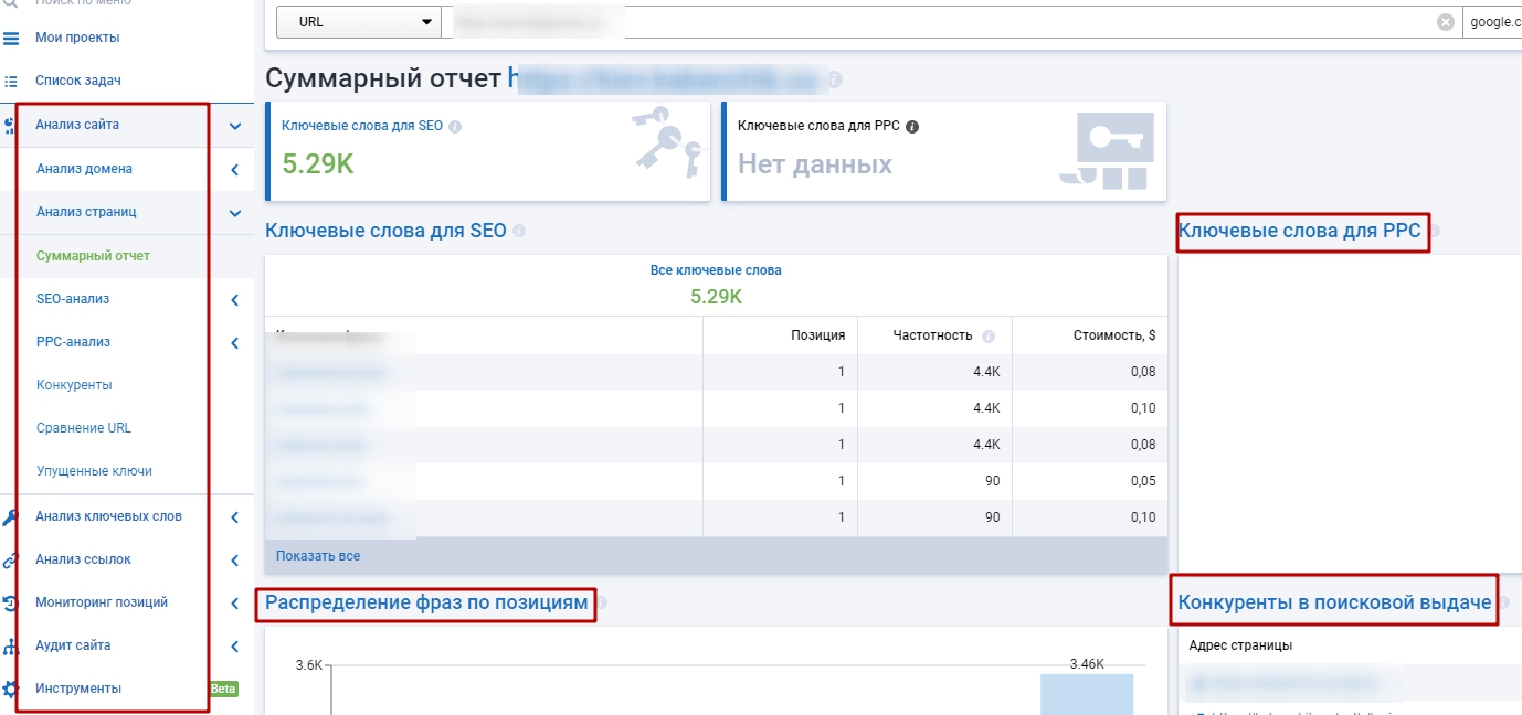 Пример отчетов в Serpstat