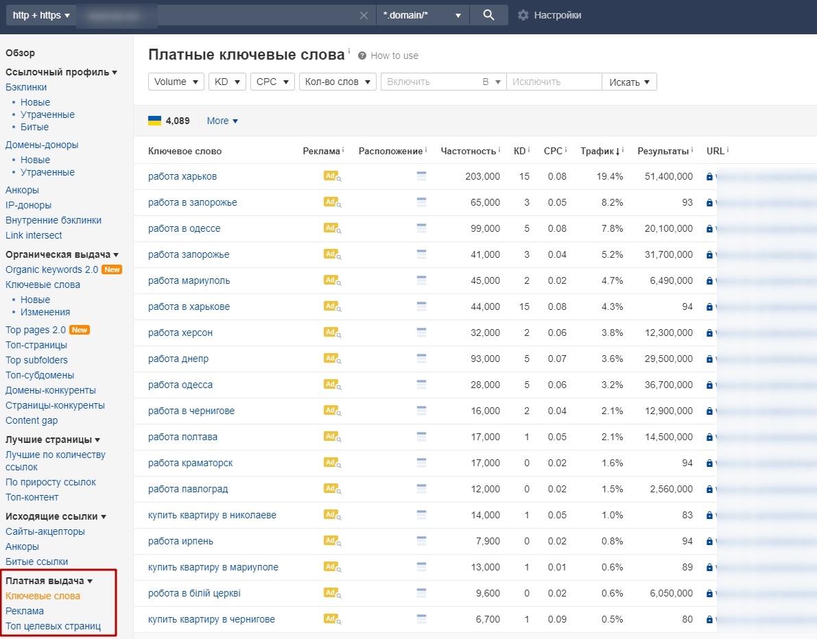 Пример отчета по конкурентам в Ahrefs
