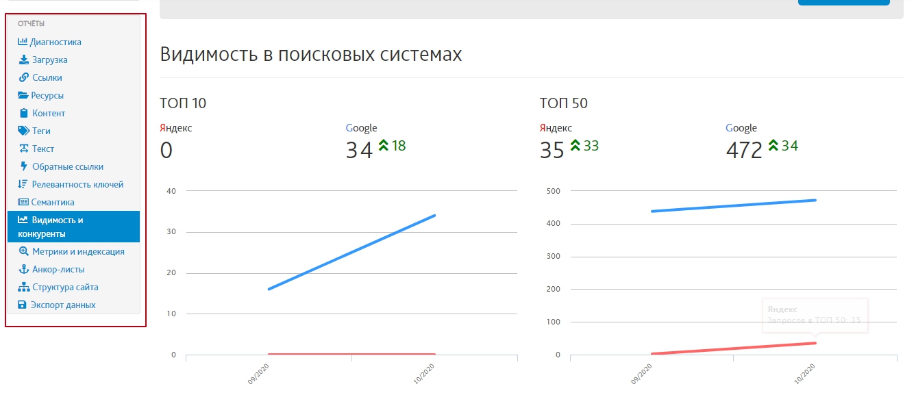 Пример структуры инструмента «СайтРепорт»