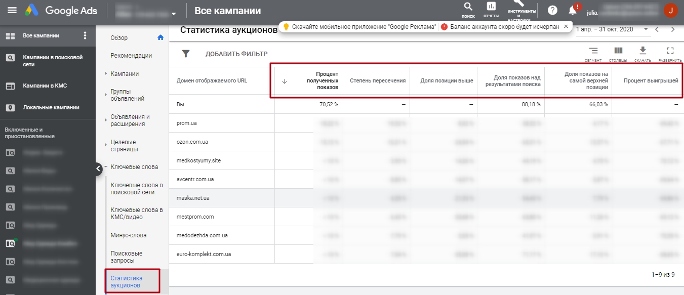 Cтатистика аукционов в Google