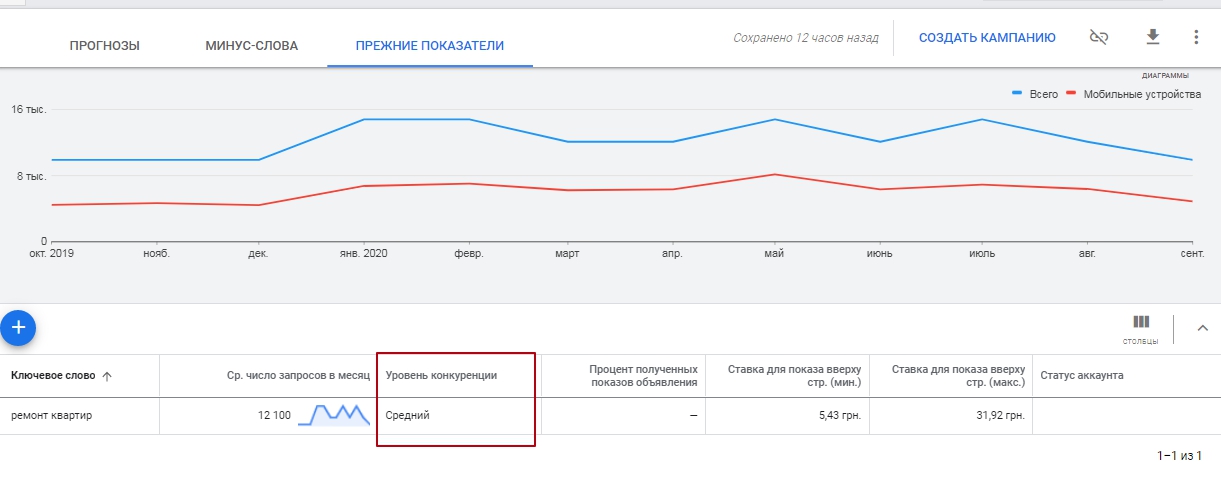 Пример структуры Планировщика от Google