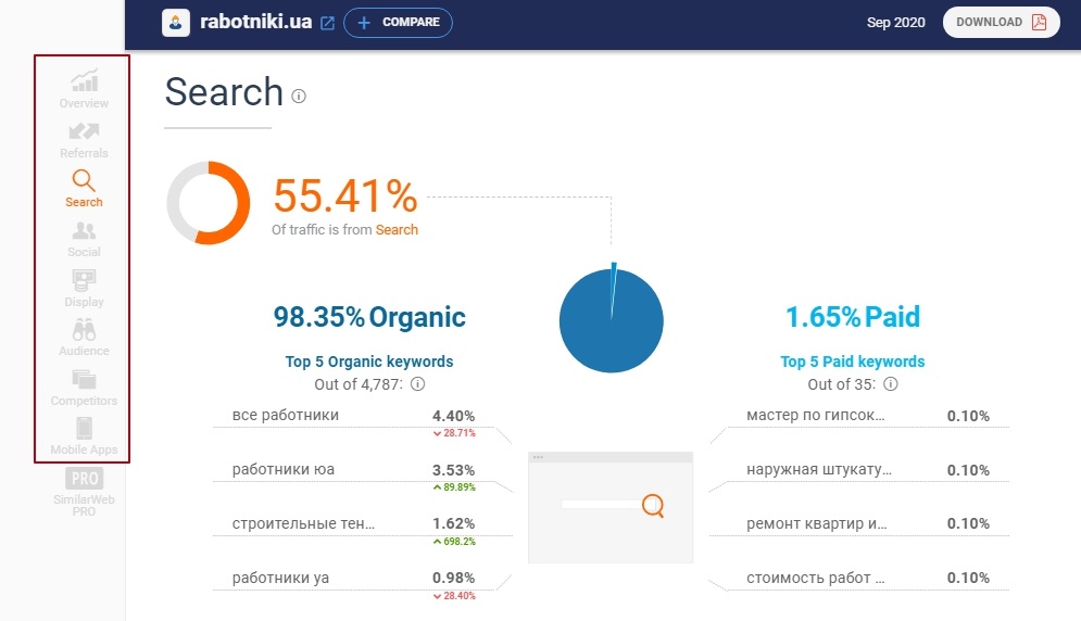 Пример структуры инструмента SimilarWeb