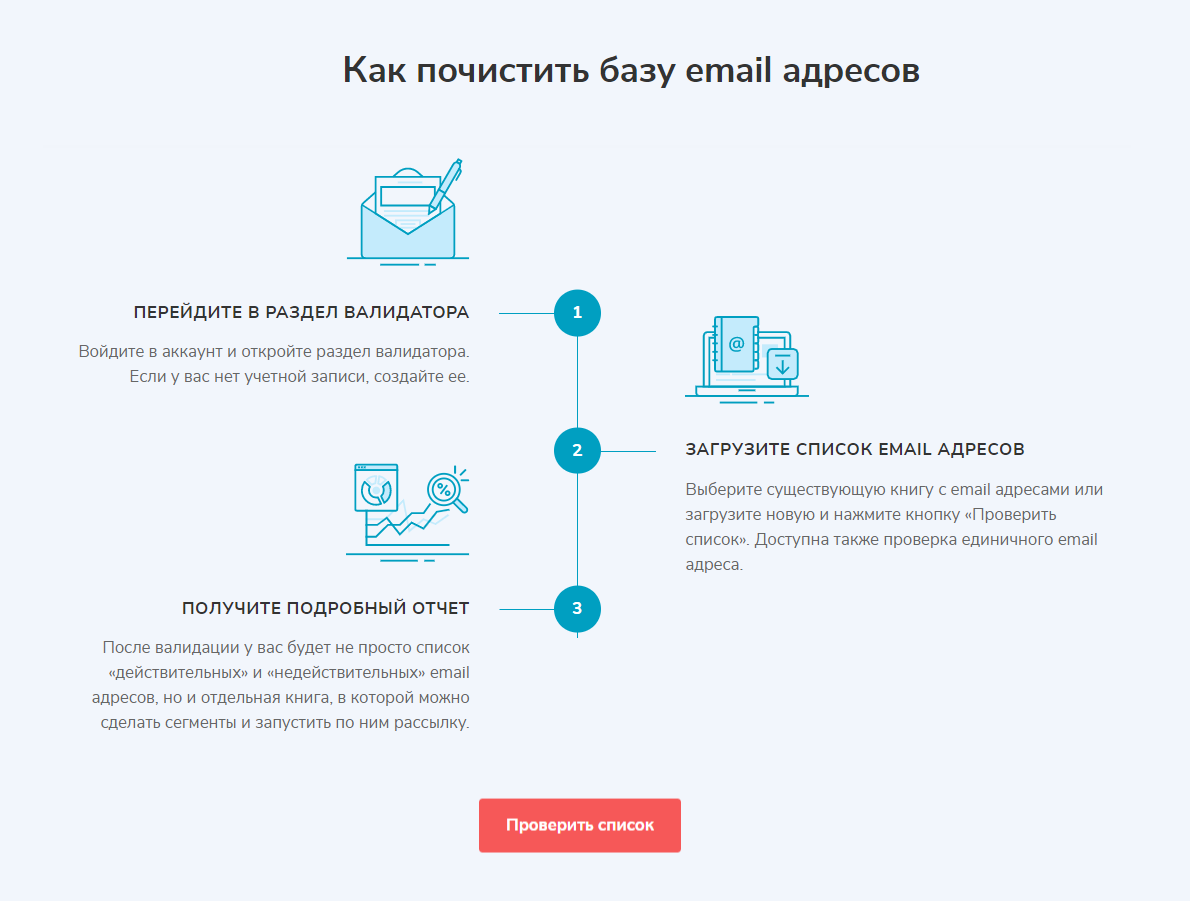 Пример нумерованного списка на сайте
