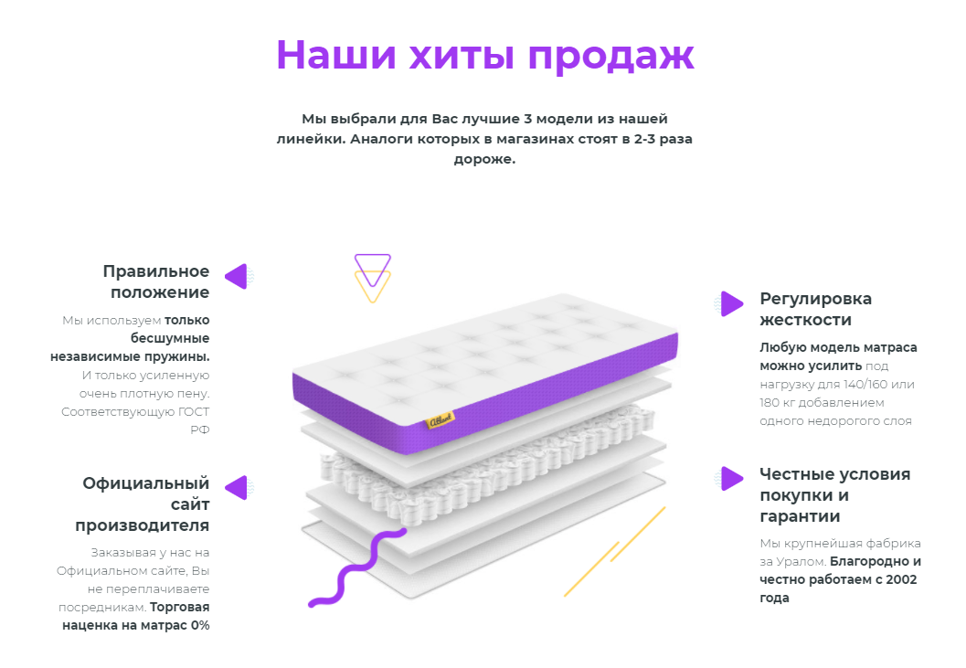 Пример плохого оформления предложений в списке